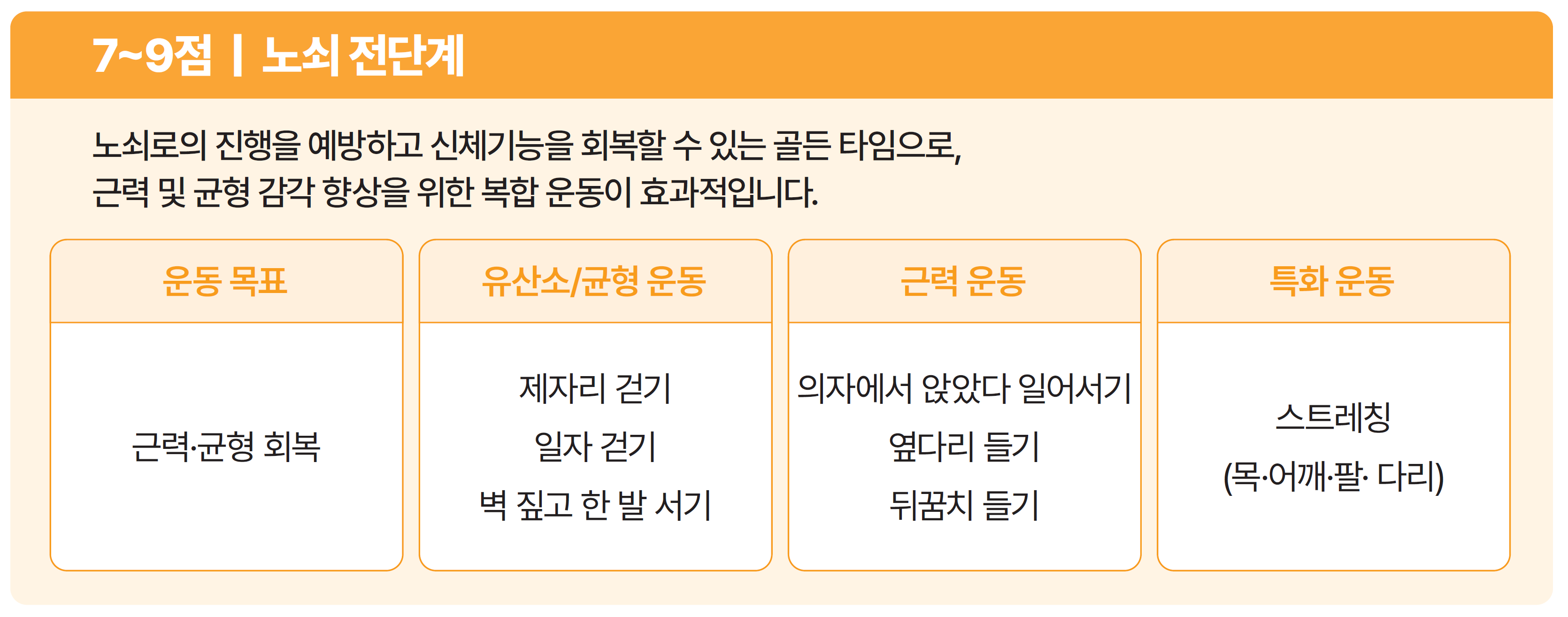SPPB 10–12점 대상자의 운동 개입전략 예시